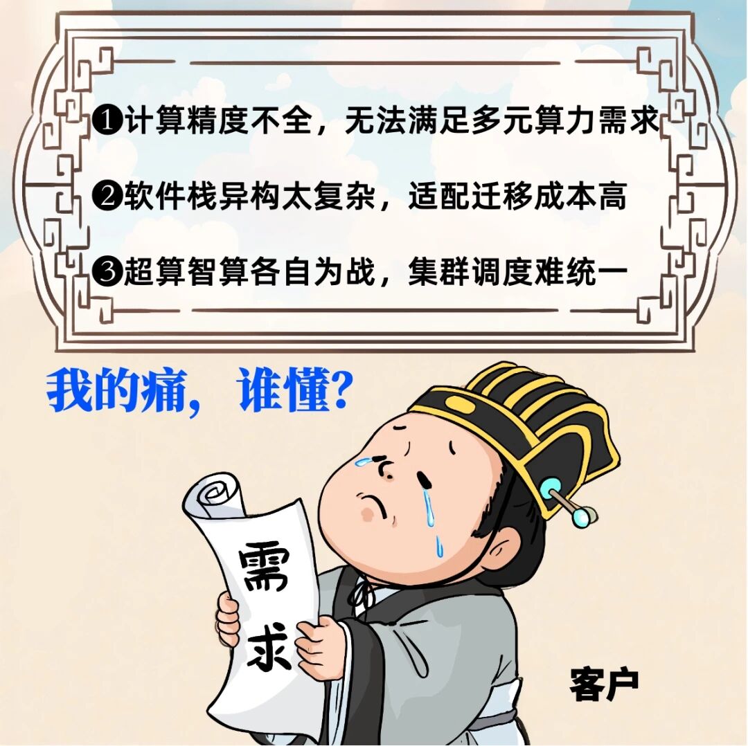 图示