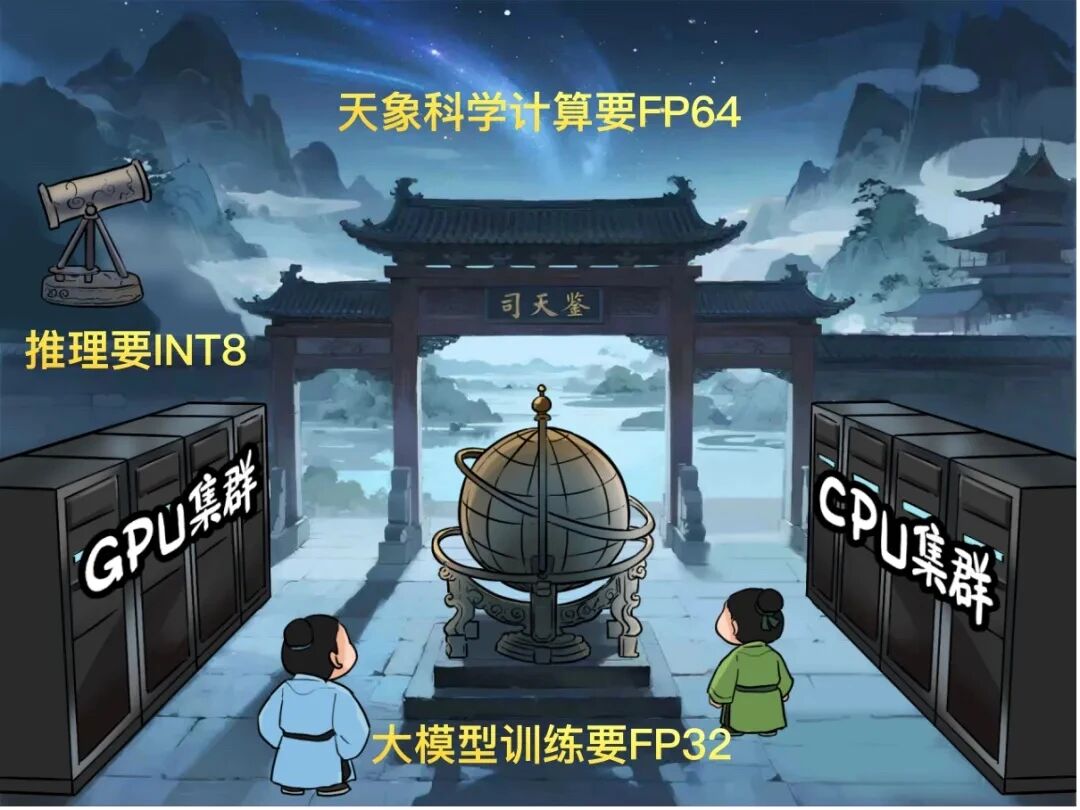 图示