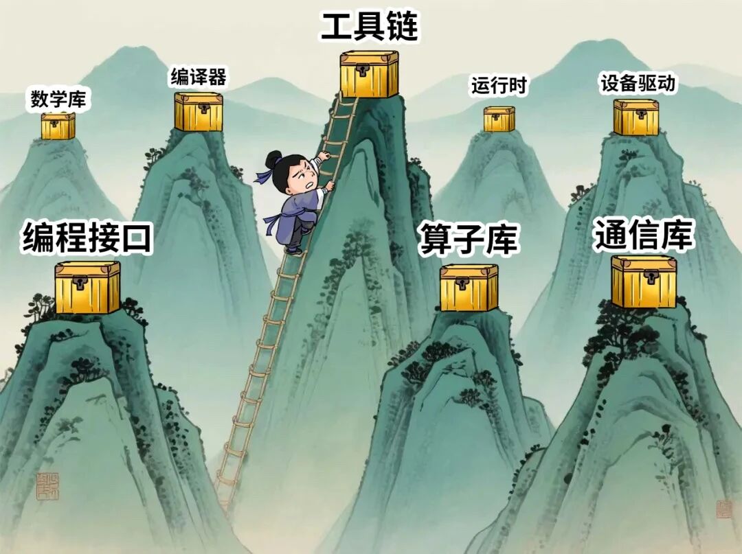图示