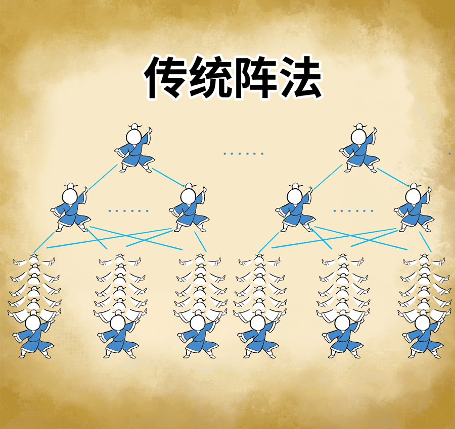 图示