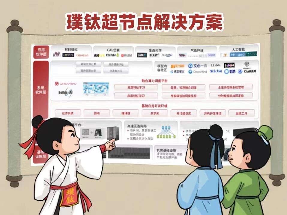 图示