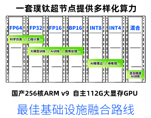 图示