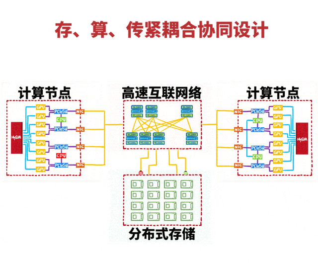 图示